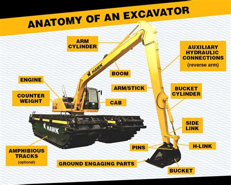 mini excavator well|types of excavators.